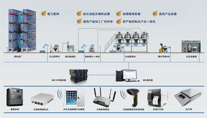 誠益通智能粉體工程整體解決方案 專業(yè)工程管理服務(wù)