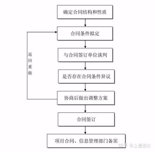 全過程工程咨詢必備 24張核心流程圖解析與工程管理服務實踐