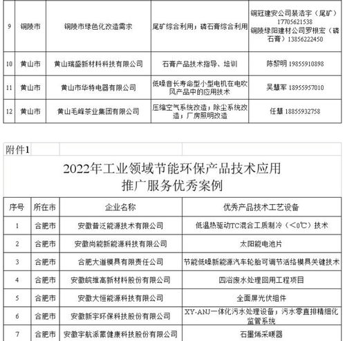 安徽印發“五個一百”案例通知，大力推廣工業節能產品技術與服務