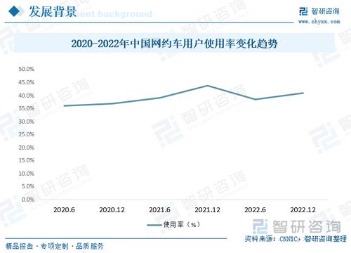 2023年中國網(wǎng)約車行業(yè)全景速覽 綠色化、智能化與多元化并行