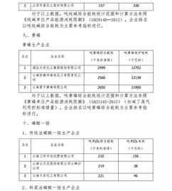2016年度石油和化工行業(yè)能效領(lǐng)跑者標(biāo)桿企業(yè)揭曉，節(jié)能技術(shù)交流盛會(huì)助力行業(yè)綠色發(fā)展
