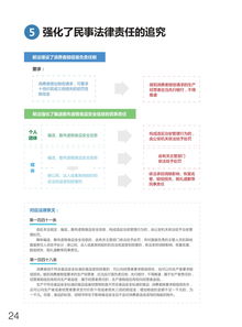 《中華人民共和國食品安全法》最新修訂要點(diǎn)圖文解讀